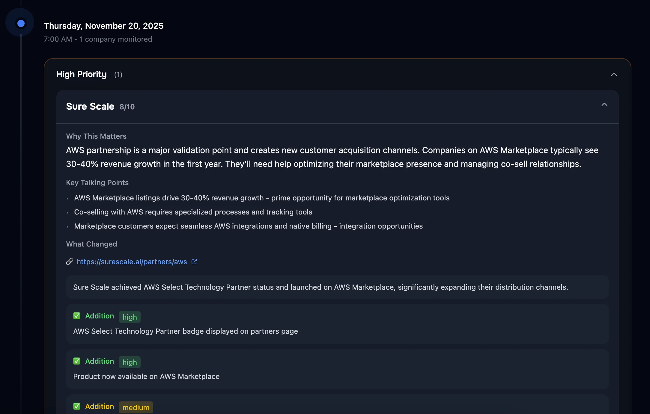 6.1 - Monitor Buying Signals